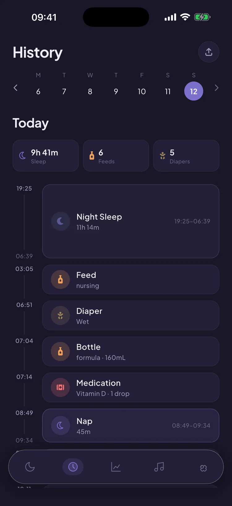 Snuggle's History screen for today: totals of 9h 41m sleep, 6 feeds and 5 diapers, above a timeline listing night sleep 19:25–06:39, a nursing feed, a wet diaper, a 160 mL formula bottle, vitamin D medication and a 45-minute nap.